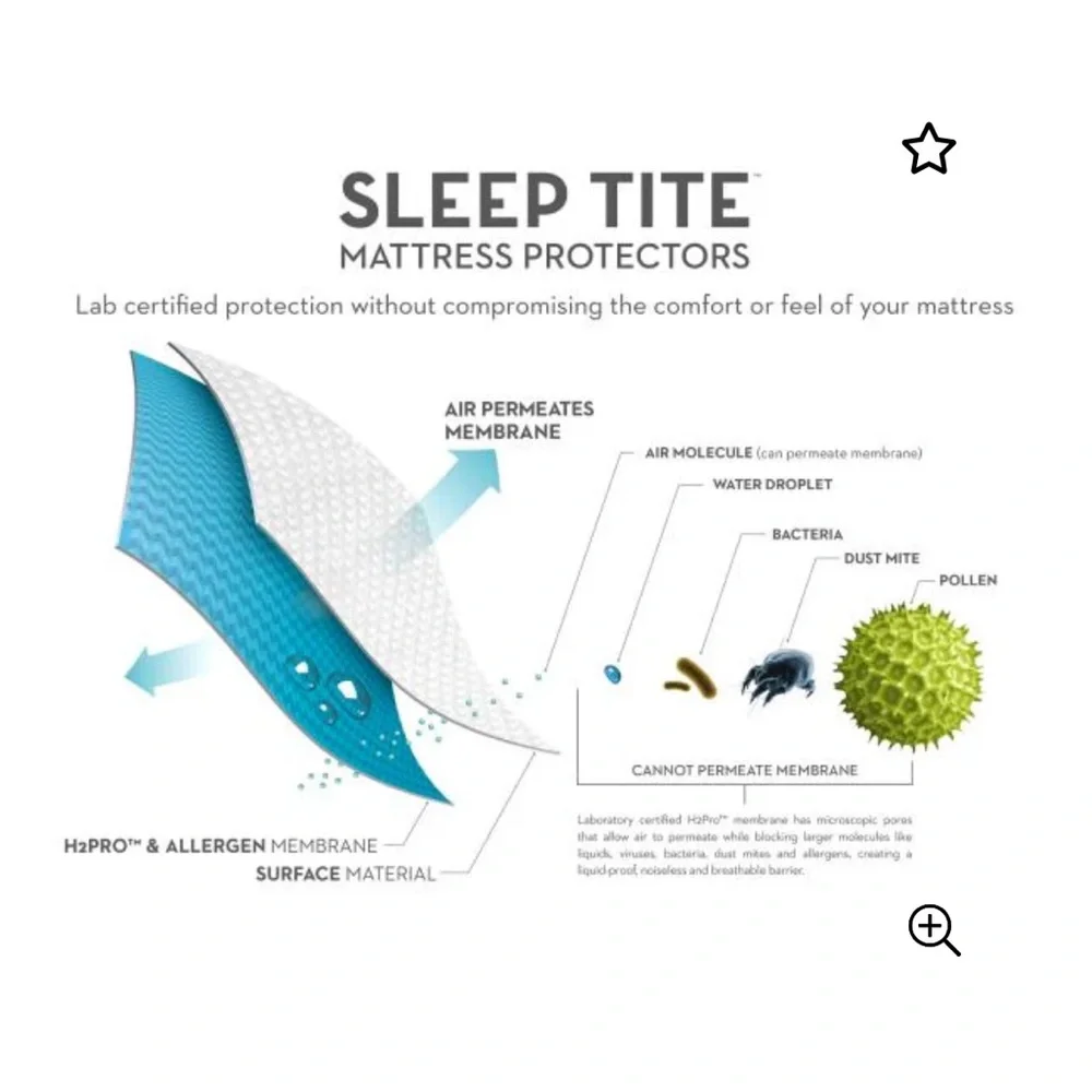 Malo Sleep Tite Five-Sided Smooth Mattress Protector - White